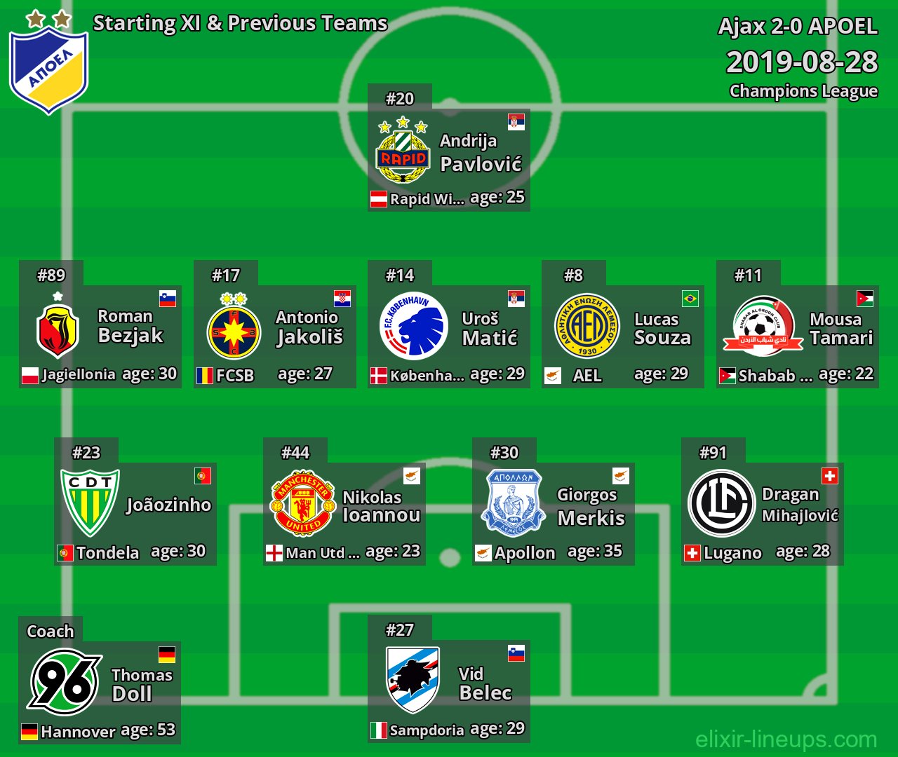 APOEL Starting XI & Previous Teams 2019-08-28