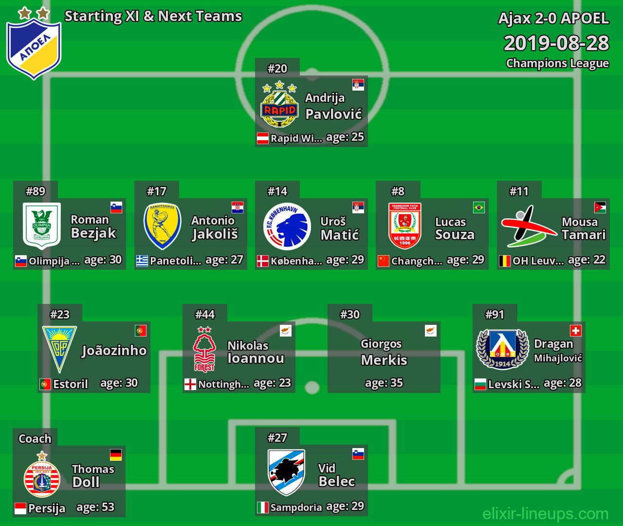 APOEL Starting XI & Next Teams 2019-08-28