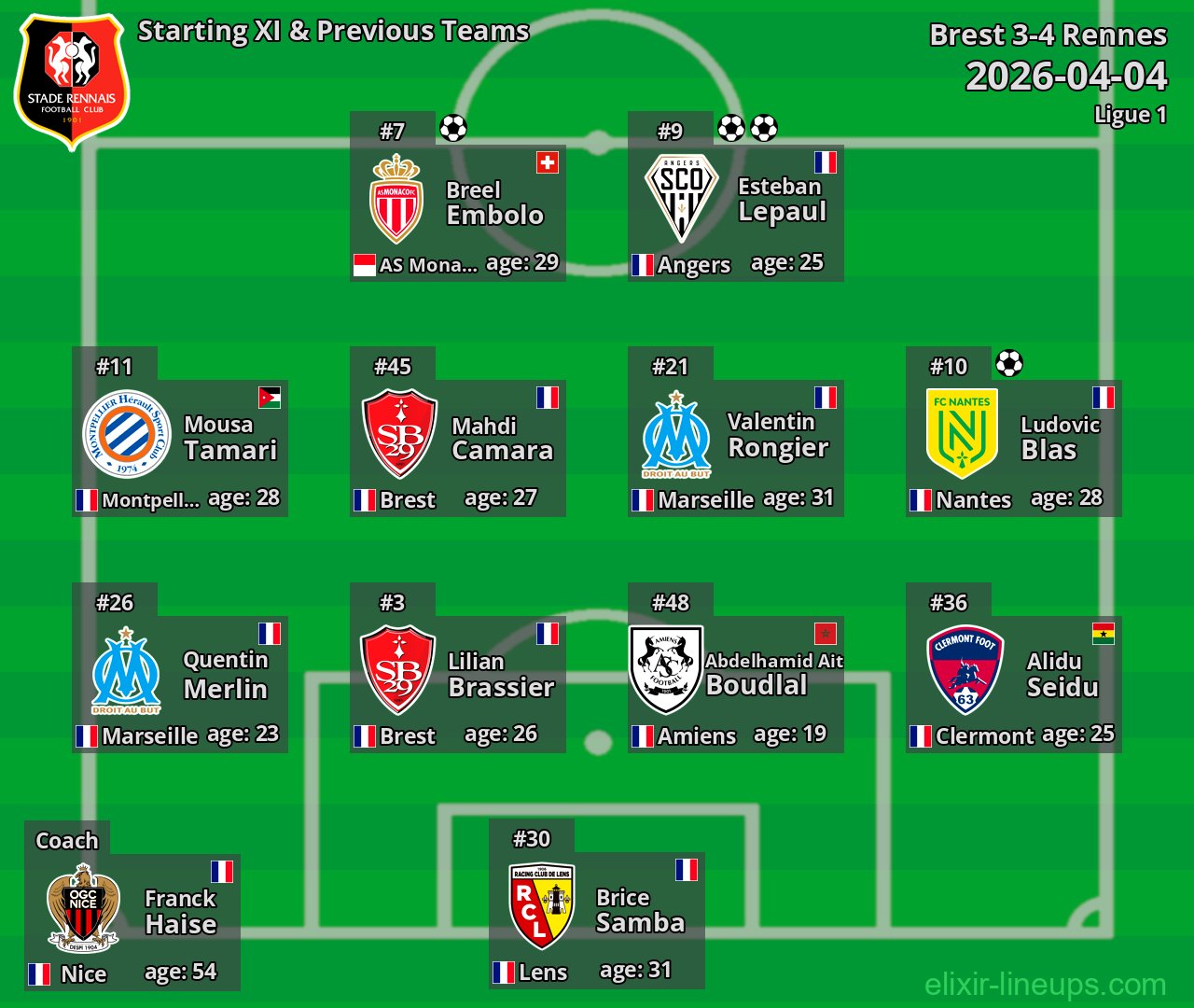 Rennes Starting XI & Previous Teams 2026-04-04