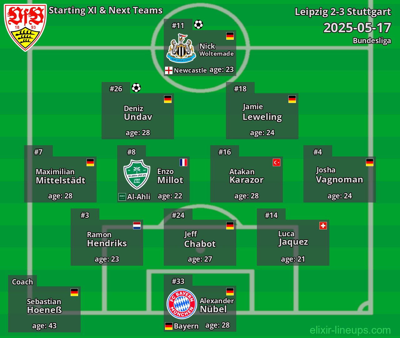 Stuttgart Starting XI & Next Teams 2025-05-17