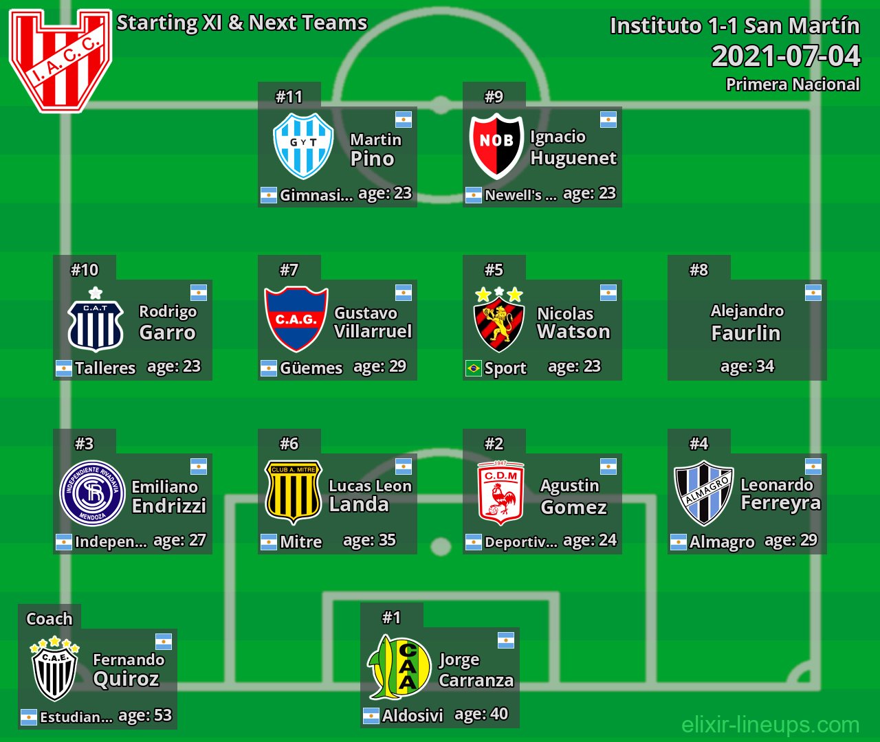 Instituto Starting XI & Next Teams 2021-07-04