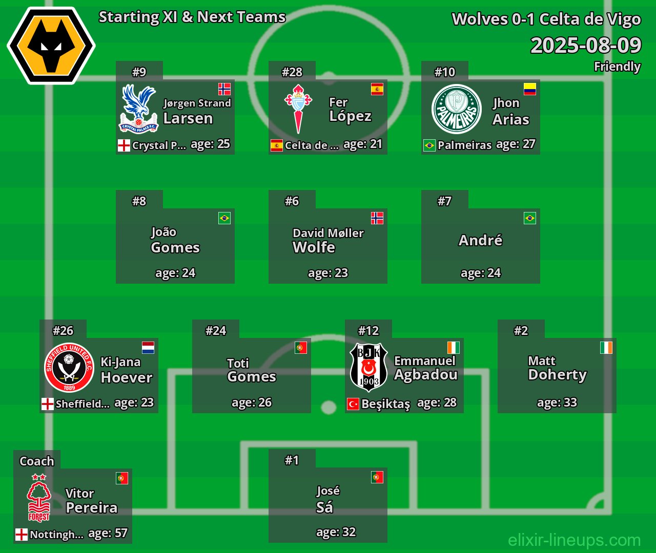 Wolves Starting XI & Next Teams 2025-08-09