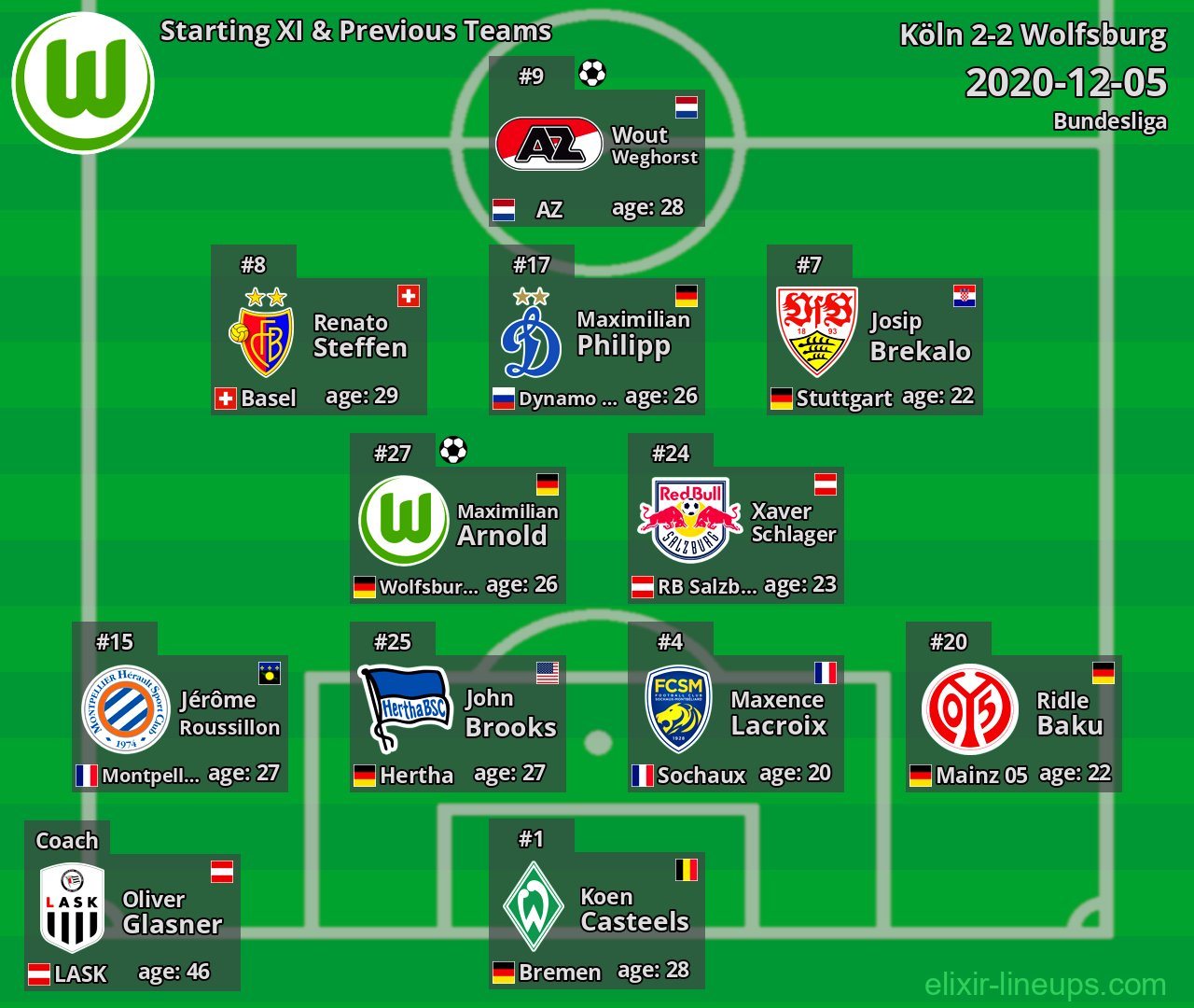 Wolfsburg Starting XI & Previous Teams 2020-12-05