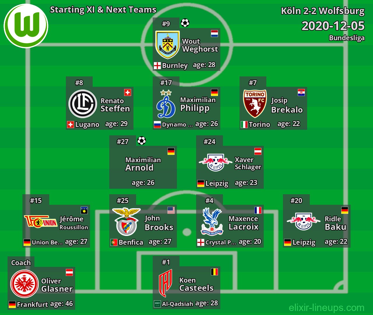 Wolfsburg Starting XI & Next Teams 2020-12-05