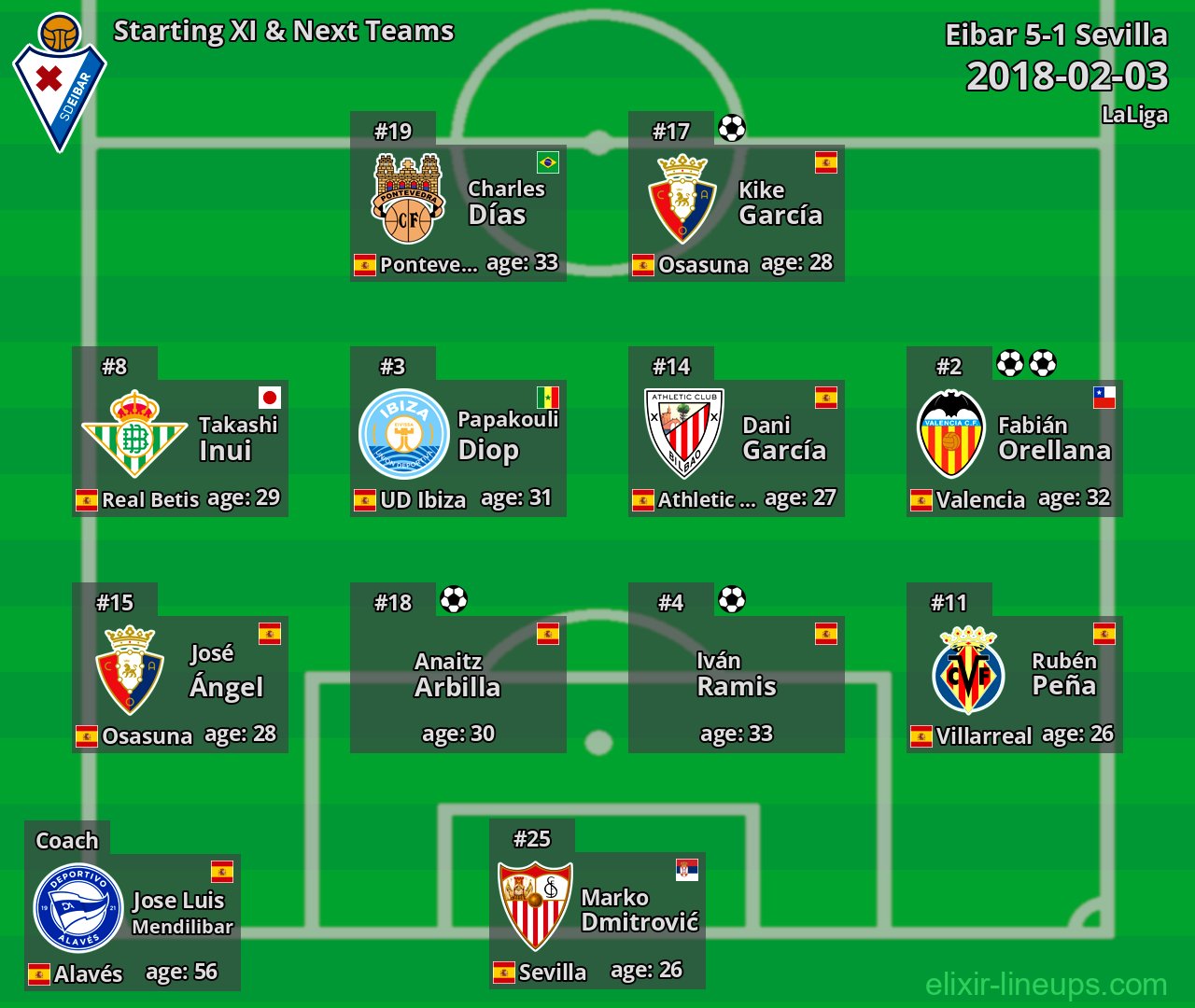 Eibar Starting XI & Next Teams 2018-02-03