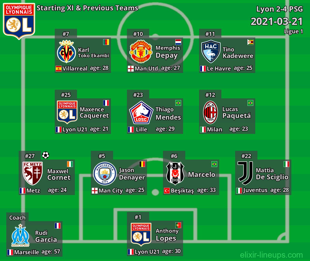 Lyon Starting XI & Previous Teams 2021-03-21