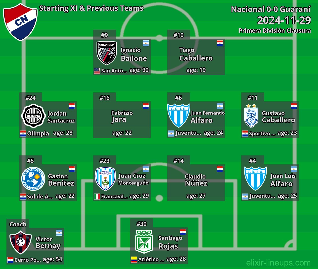 Nacional Starting XI & Previous Teams 2024-11-29