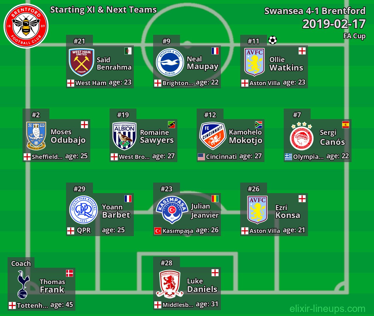 Brentford Starting XI & Next Teams 2019-02-17