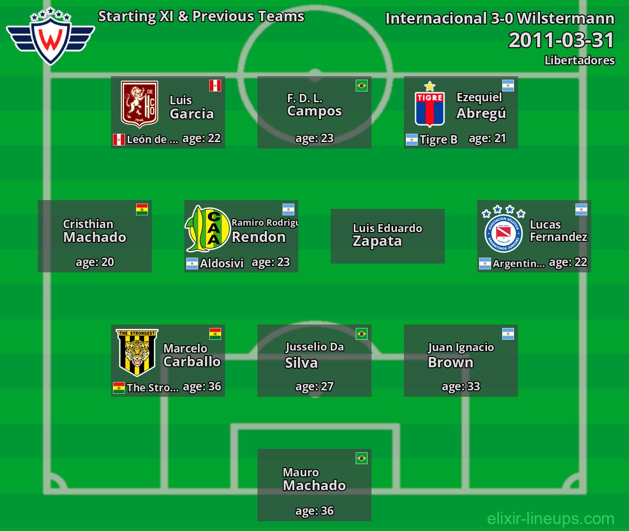 Wilstermann Starting XI & Previous Teams 2011-03-31