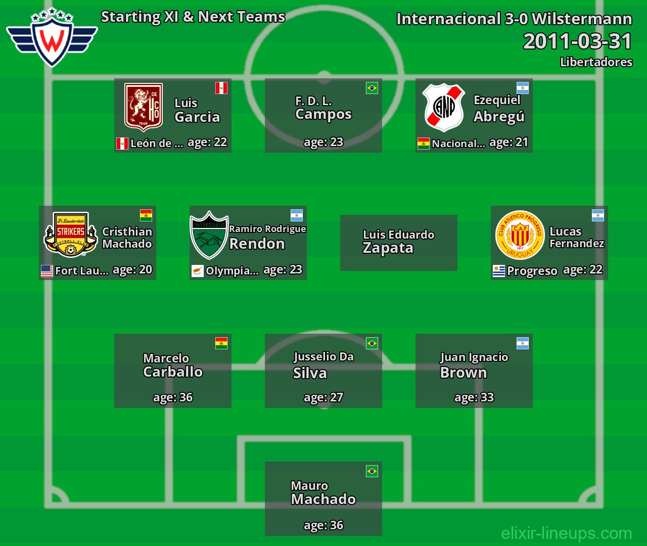 Wilstermann Starting XI & Next Teams 2011-03-31