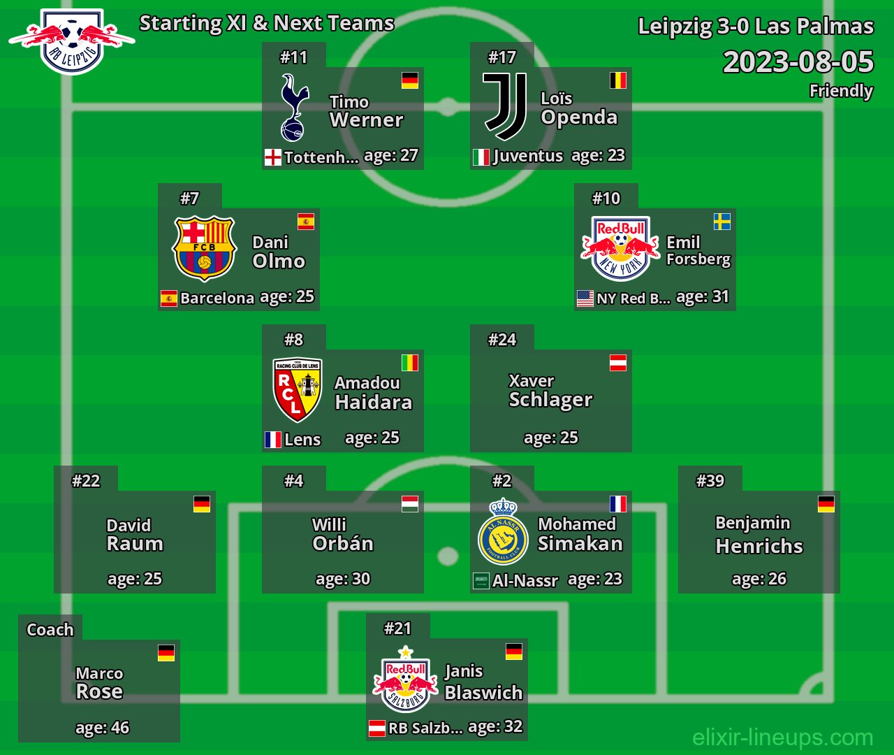 Leipzig Starting XI & Next Teams 2023-08-05