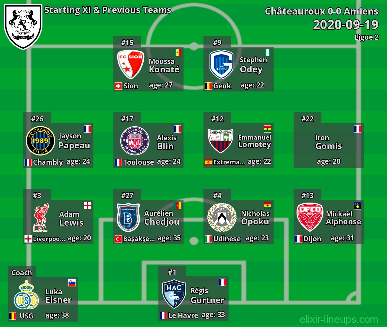 Amiens Starting XI & Previous Teams 2020-09-19