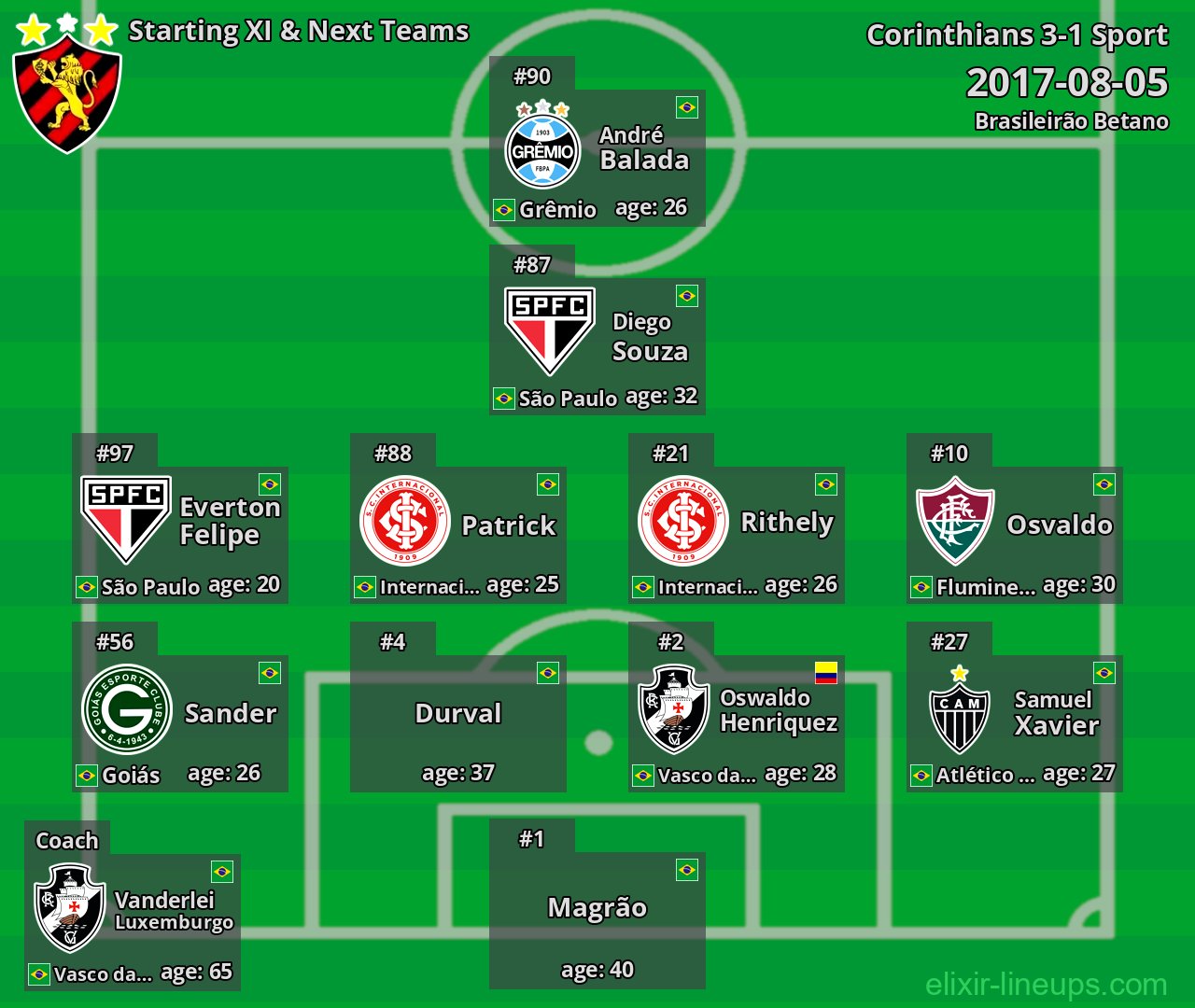 Sport Starting XI & Next Teams 2017-08-05