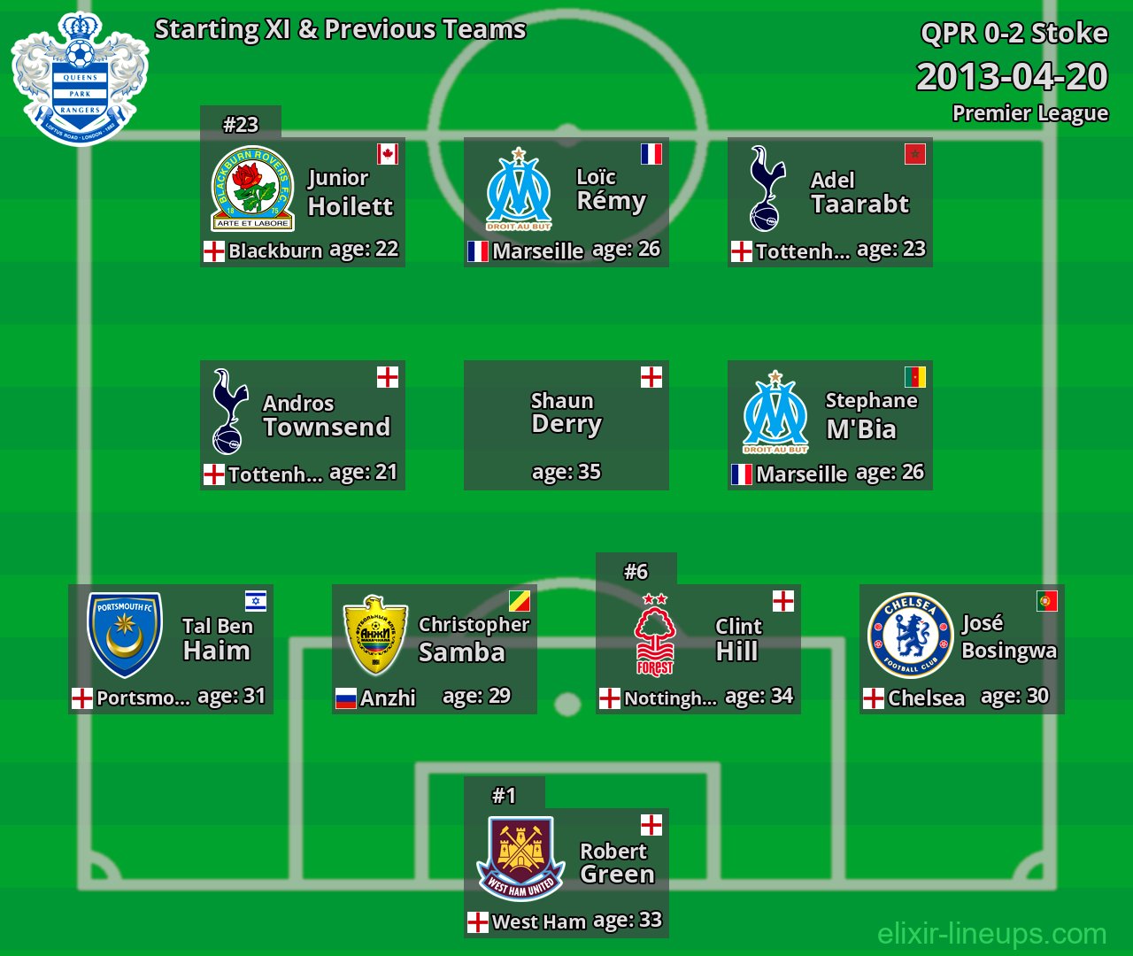 QPR Starting XI & Previous Teams 2013-04-20
