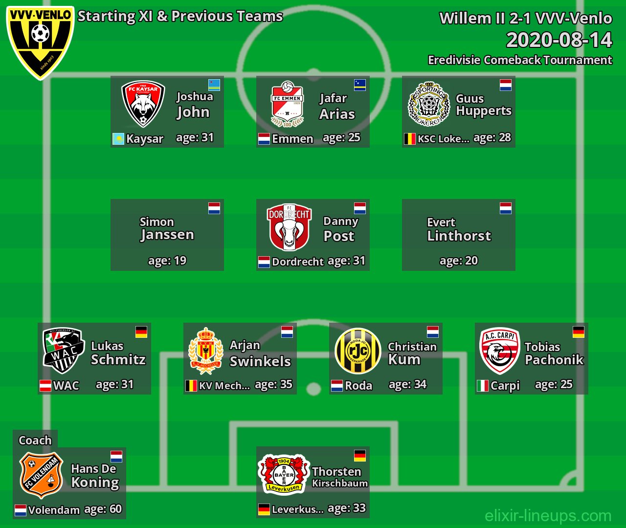VVV-Venlo Starting XI & Previous Teams 2020-08-14