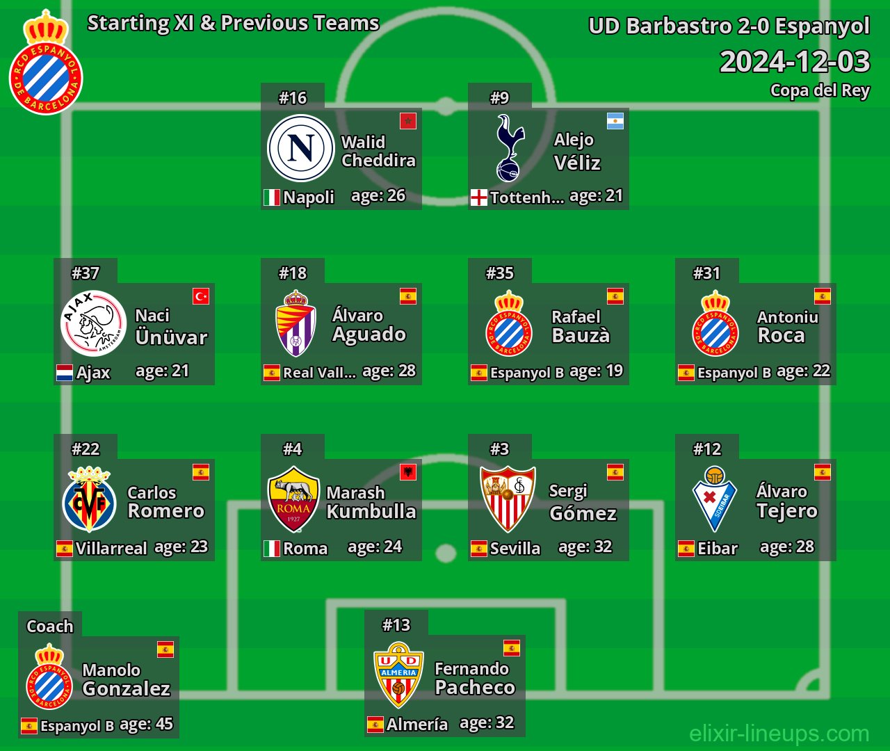 Espanyol Starting XI & Previous Teams 2024-12-03