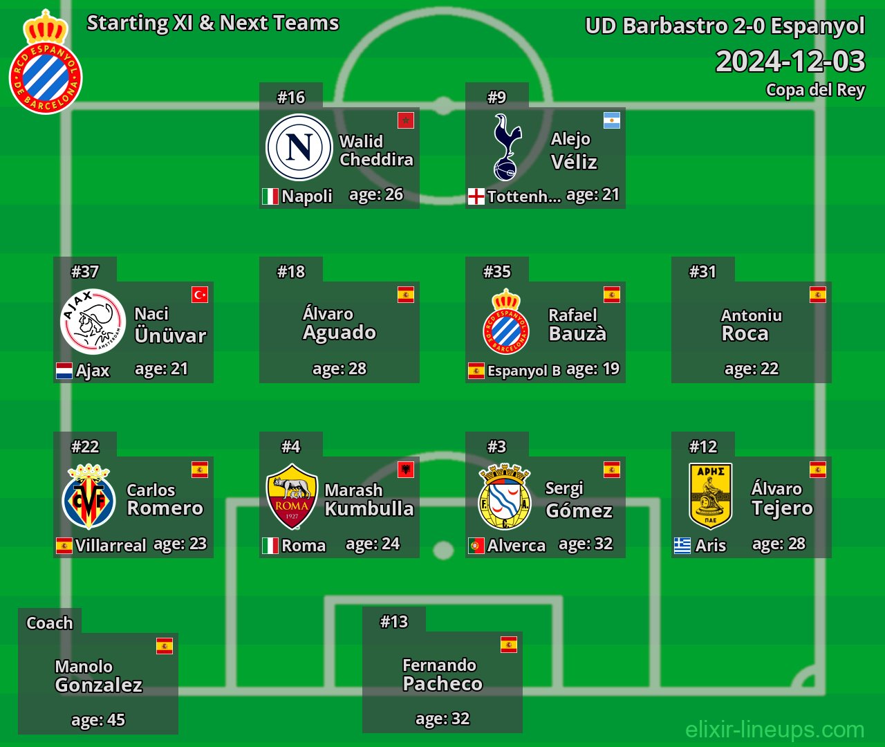 Espanyol Starting XI & Next Teams 2024-12-03