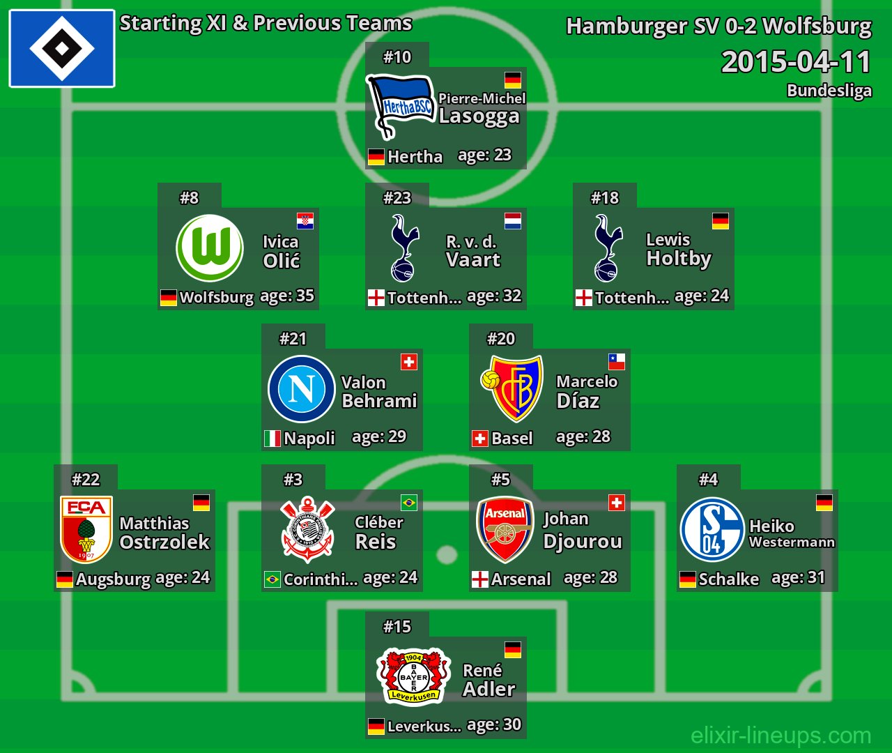 Hamburger SV Starting XI & Previous Teams 2015-04-11