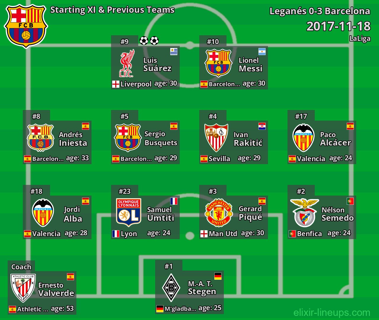 Barcelona Starting XI & Previous Teams 2017-11-18