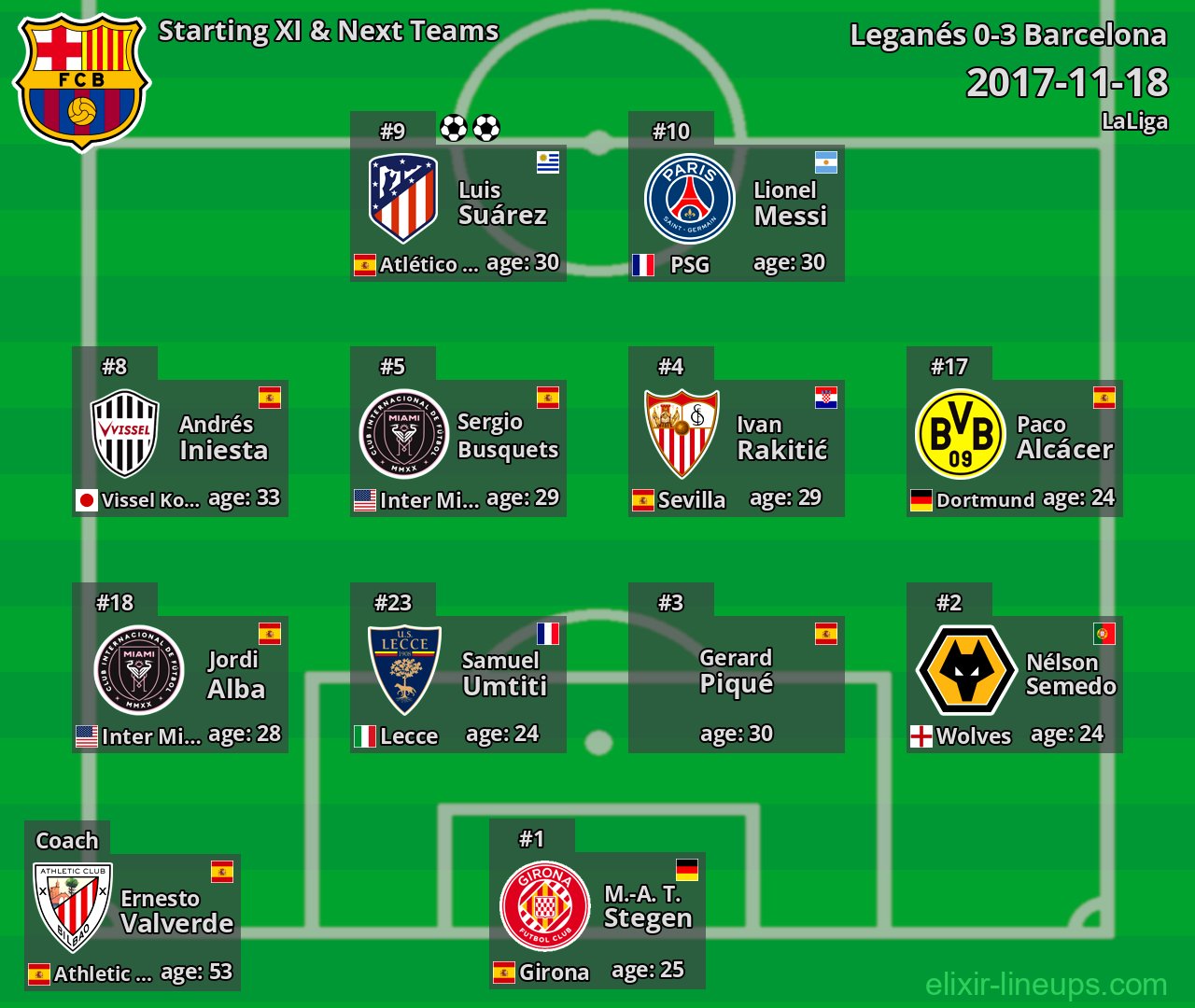 Barcelona Starting XI & Next Teams 2017-11-18