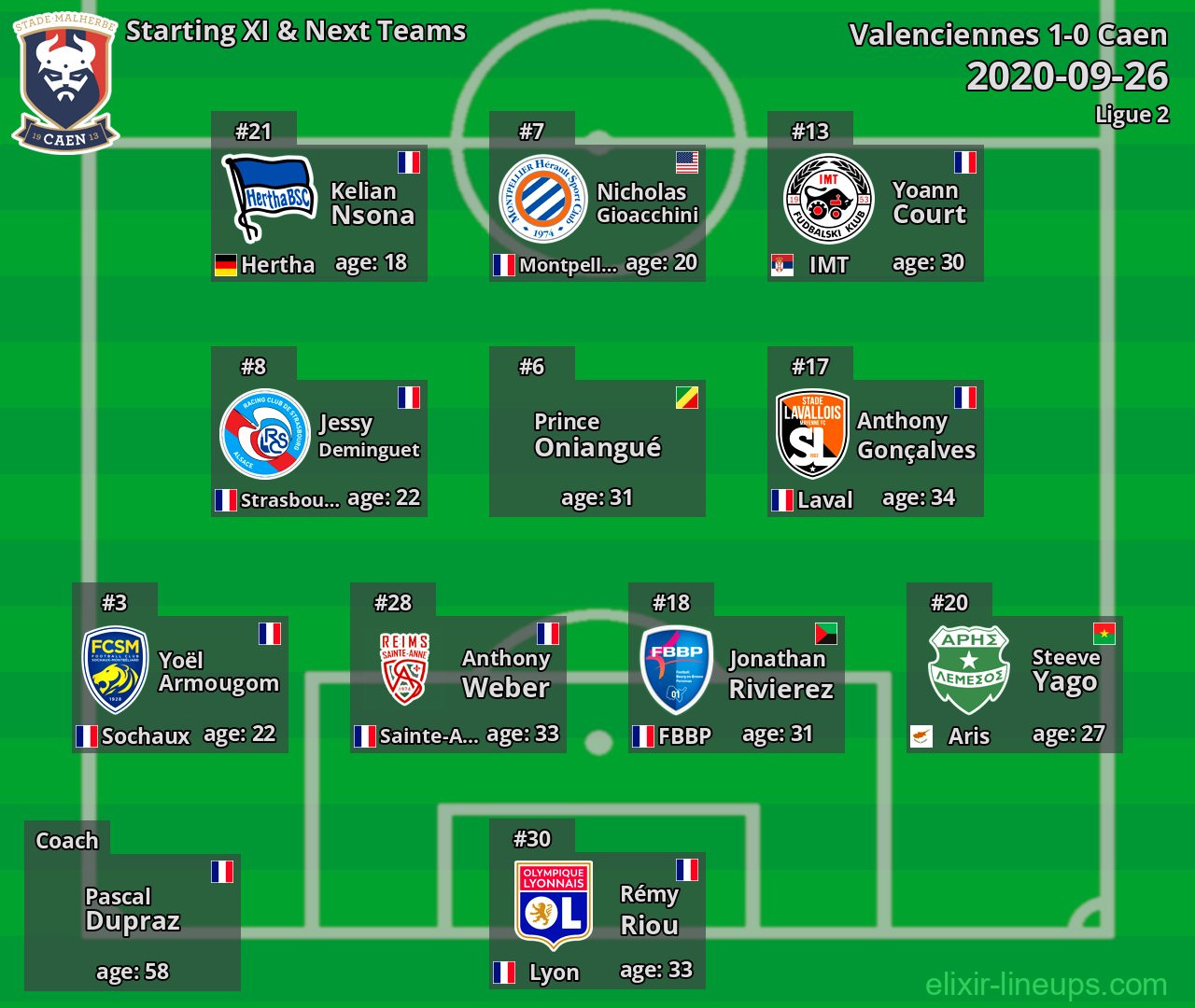 Caen Starting XI & Next Teams 2020-09-26