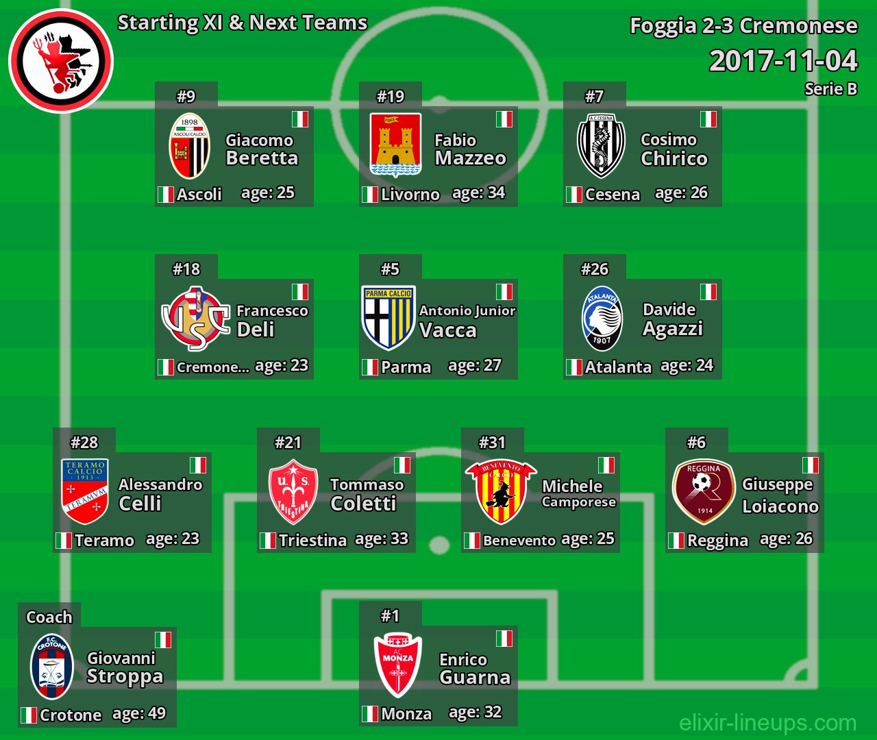 Foggia Starting XI & Next Teams 2017-11-04