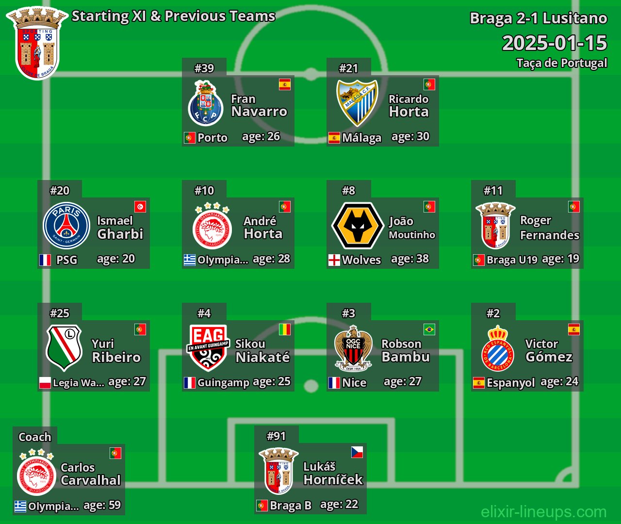 Braga Starting XI & Previous Teams 2025-01-15