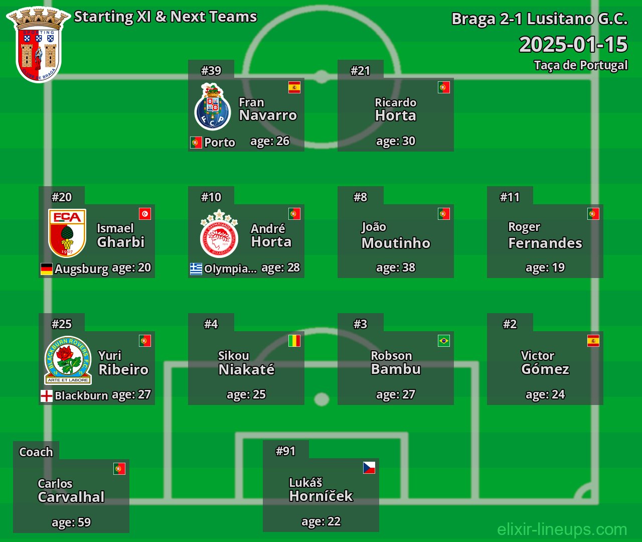 Braga Starting XI & Next Teams 2025-01-15