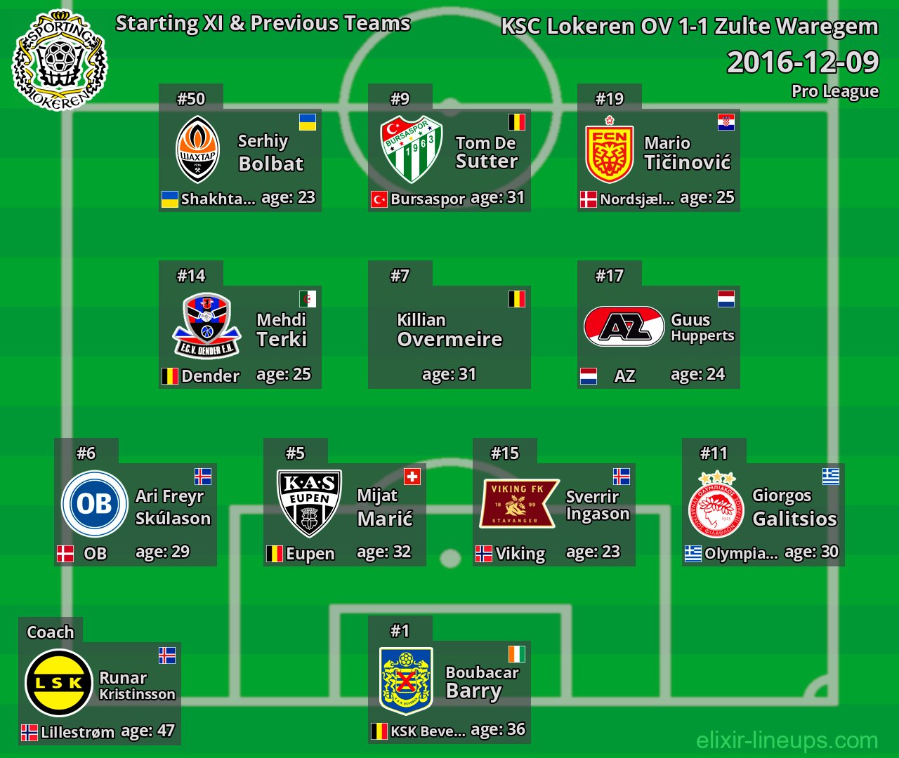 KSC Lokeren OV Starting XI & Previous Teams 2016-12-09