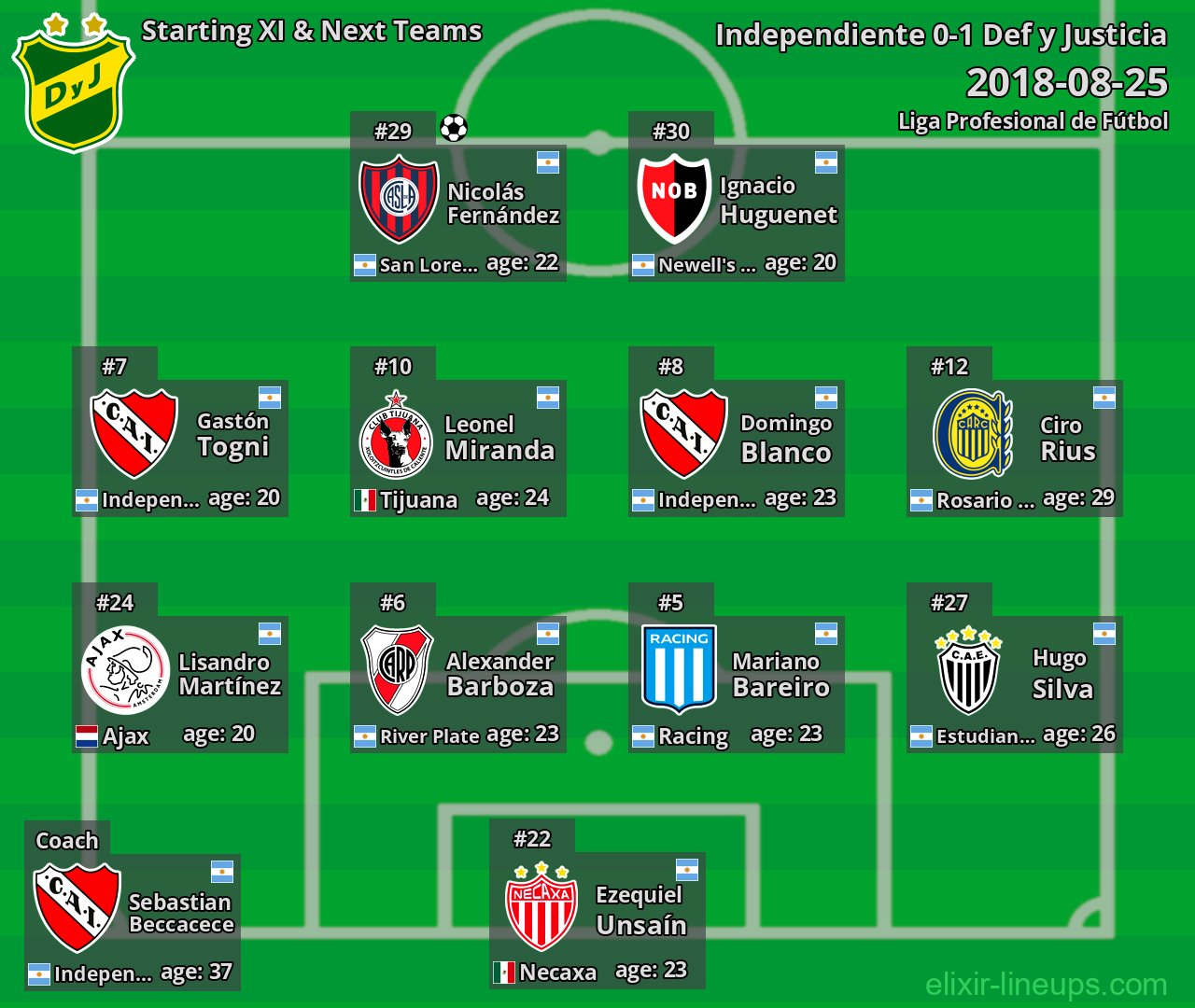 Def y Justicia Starting XI & Next Teams 2018-08-25