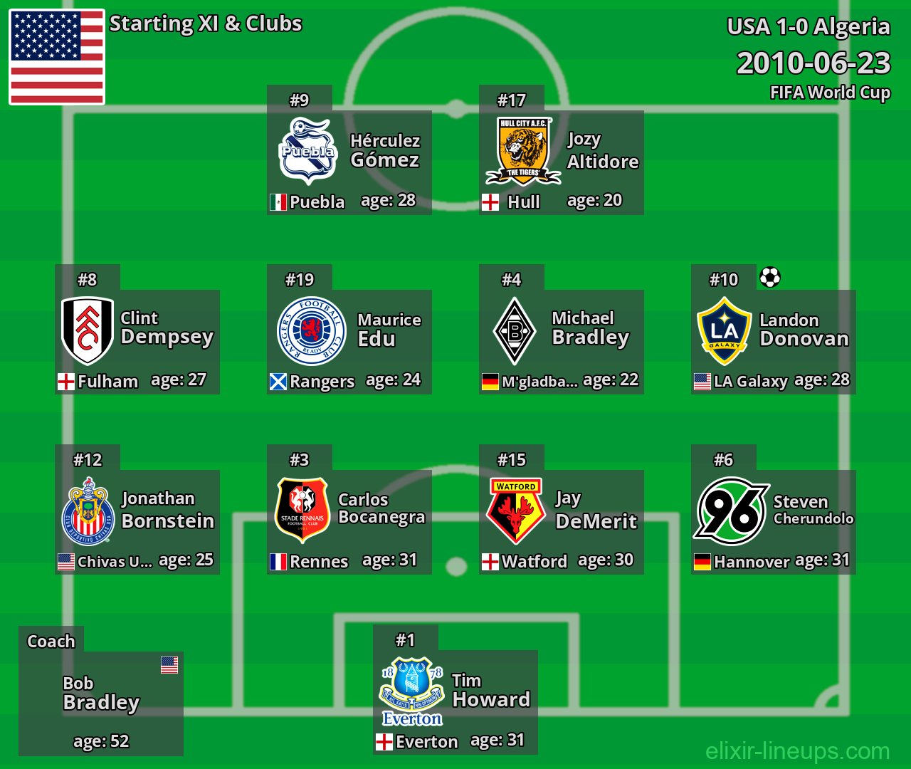 USA Starting XI 2010-06-23