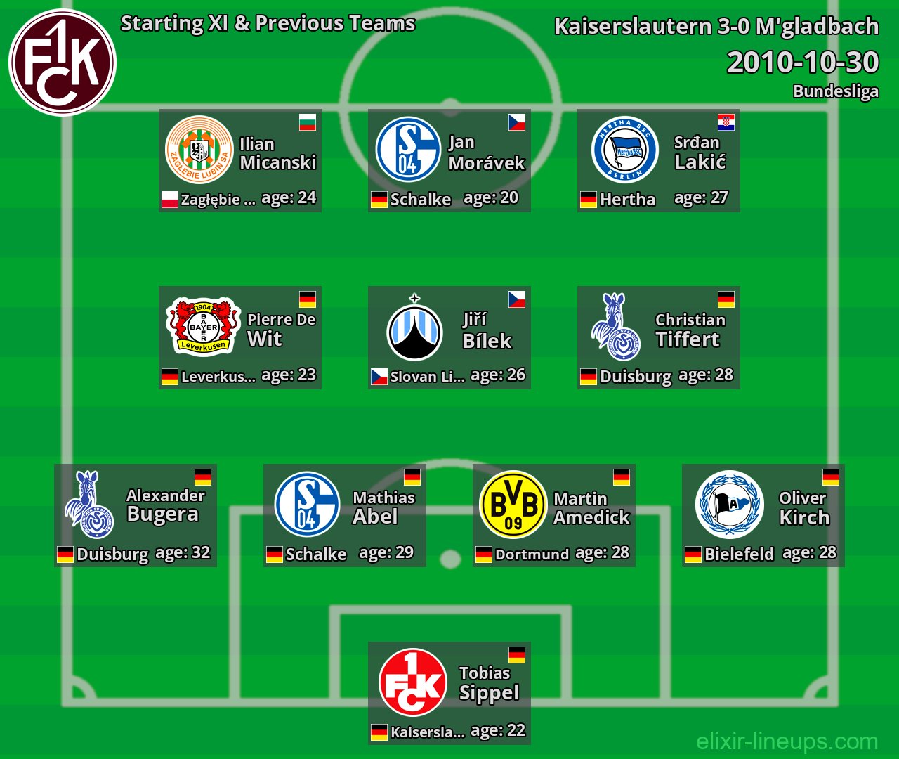 Kaiserslautern Starting XI & Previous Teams 2010-10-30