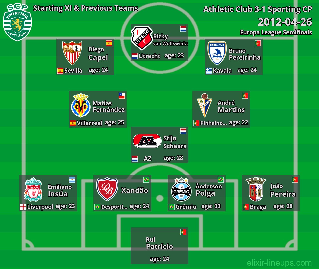 Sporting CP Starting XI & Previous Teams 2012-04-26