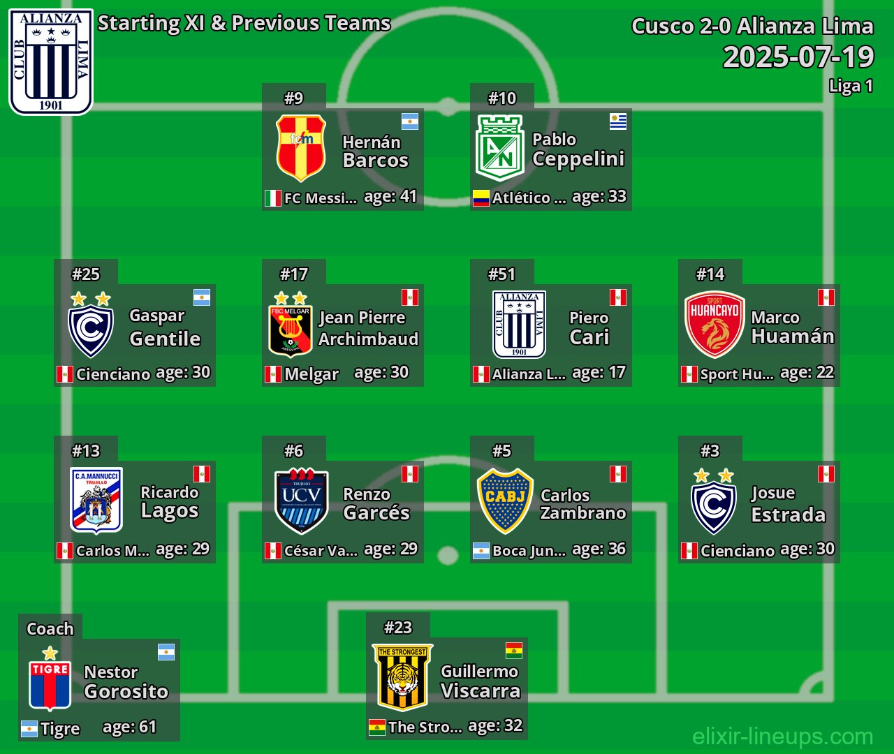 Alianza Lima Starting XI & Previous Teams 2025-07-19