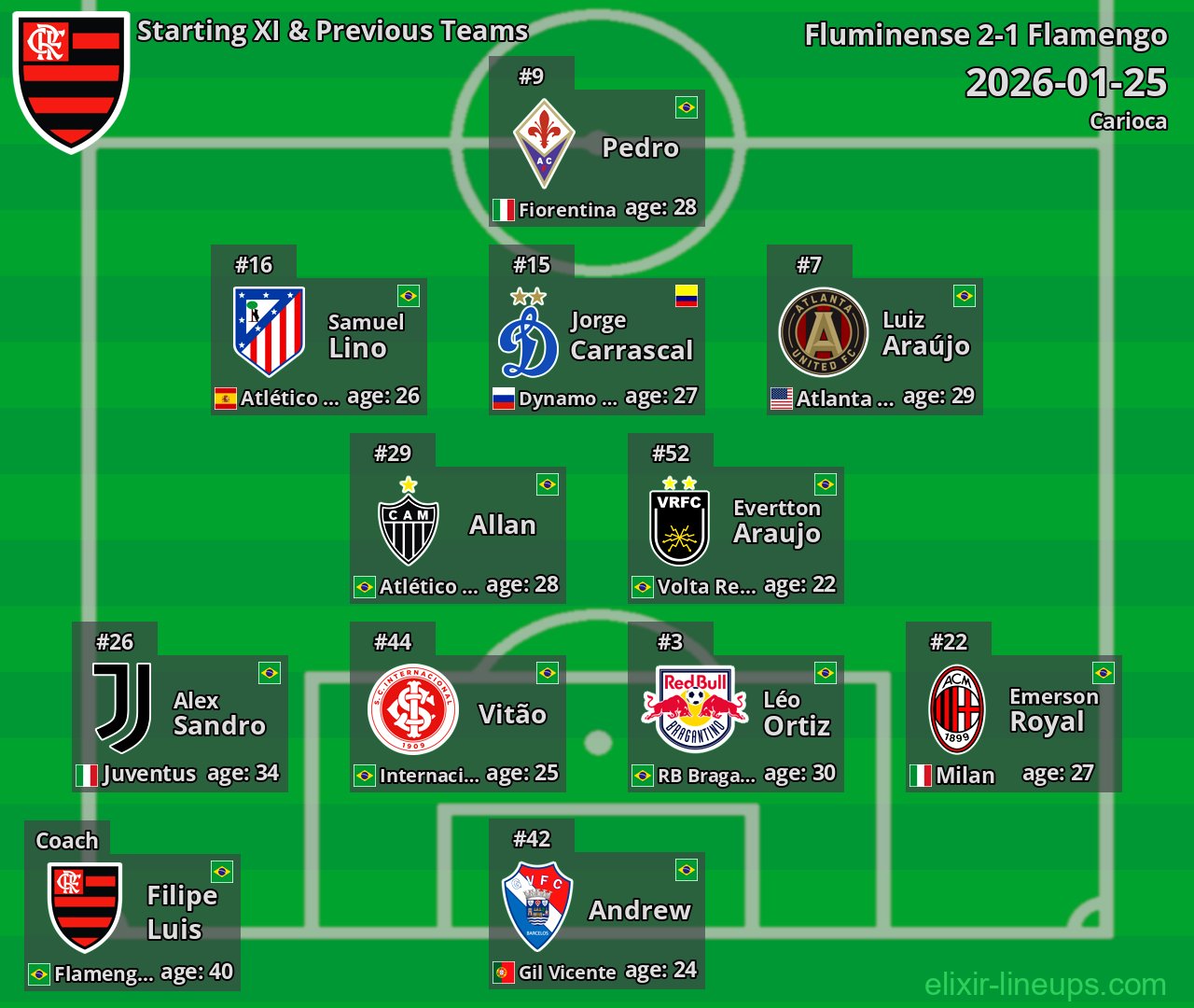 Flamengo Starting XI & Previous Teams 2026-01-25