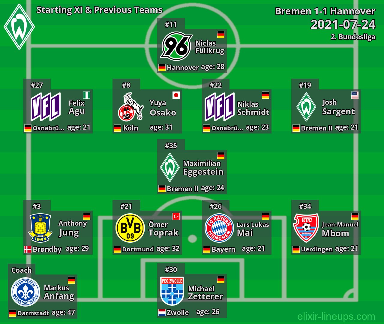 Bremen Starting XI & Previous Teams 2021-07-24
