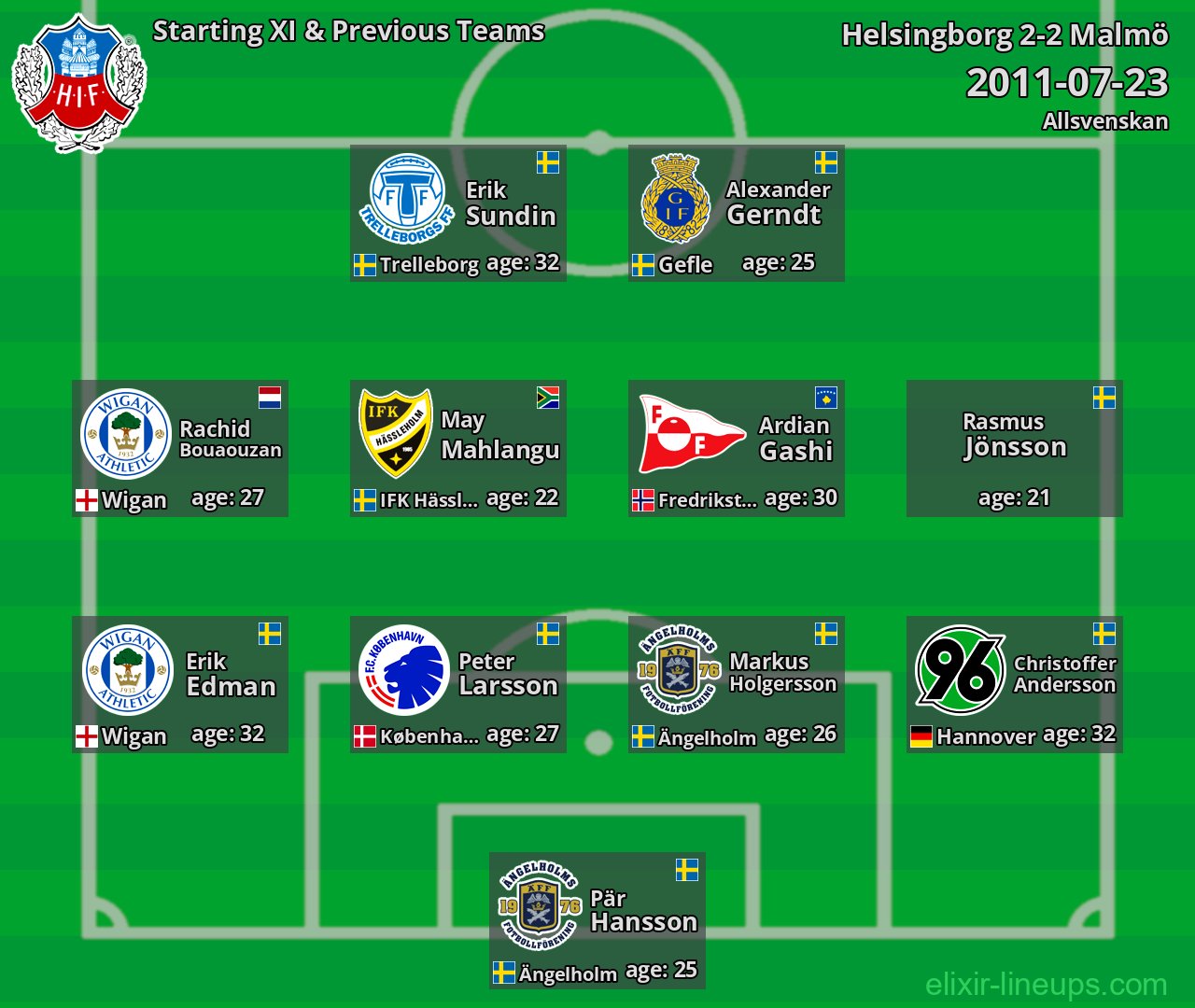 Helsingborg Starting XI & Previous Teams 2011-07-23