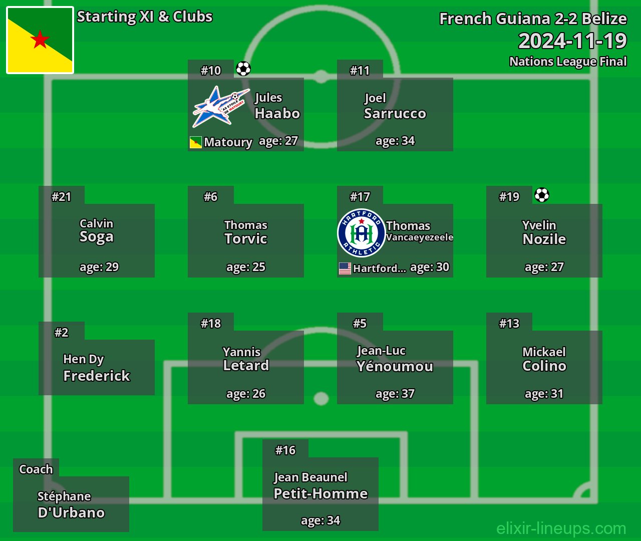 French Guiana Starting XI 2024-11-19