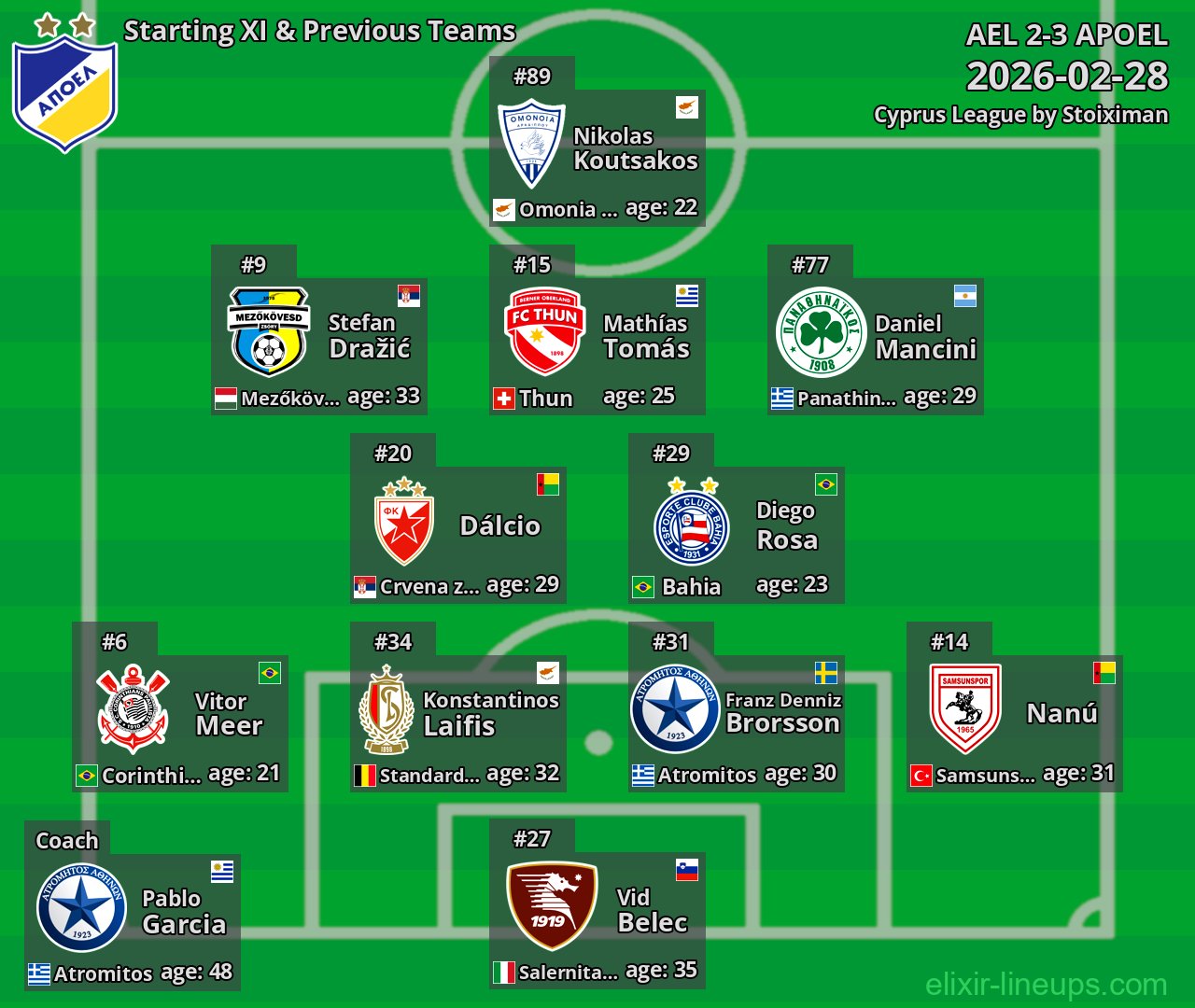APOEL Starting XI & Previous Teams 2026-02-28