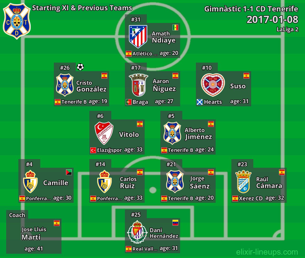 CD Tenerife Starting XI & Previous Teams 2017-01-08