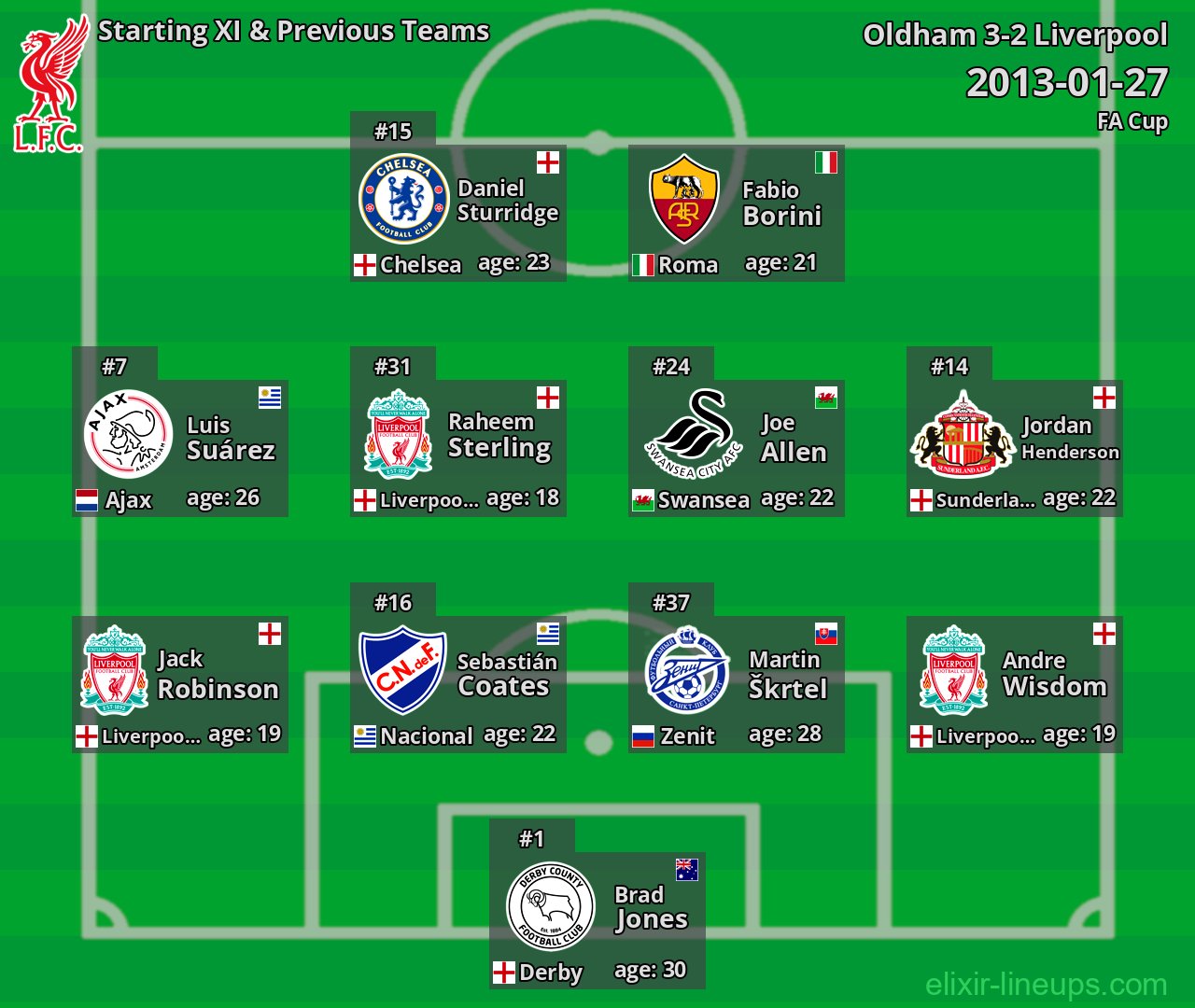 Liverpool Starting XI & Previous Teams 2013-01-27