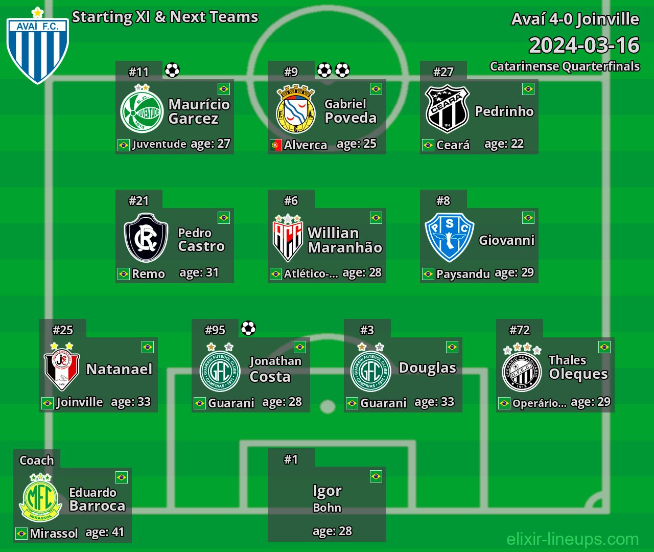Avaí Starting XI & Next Teams 2024-03-16