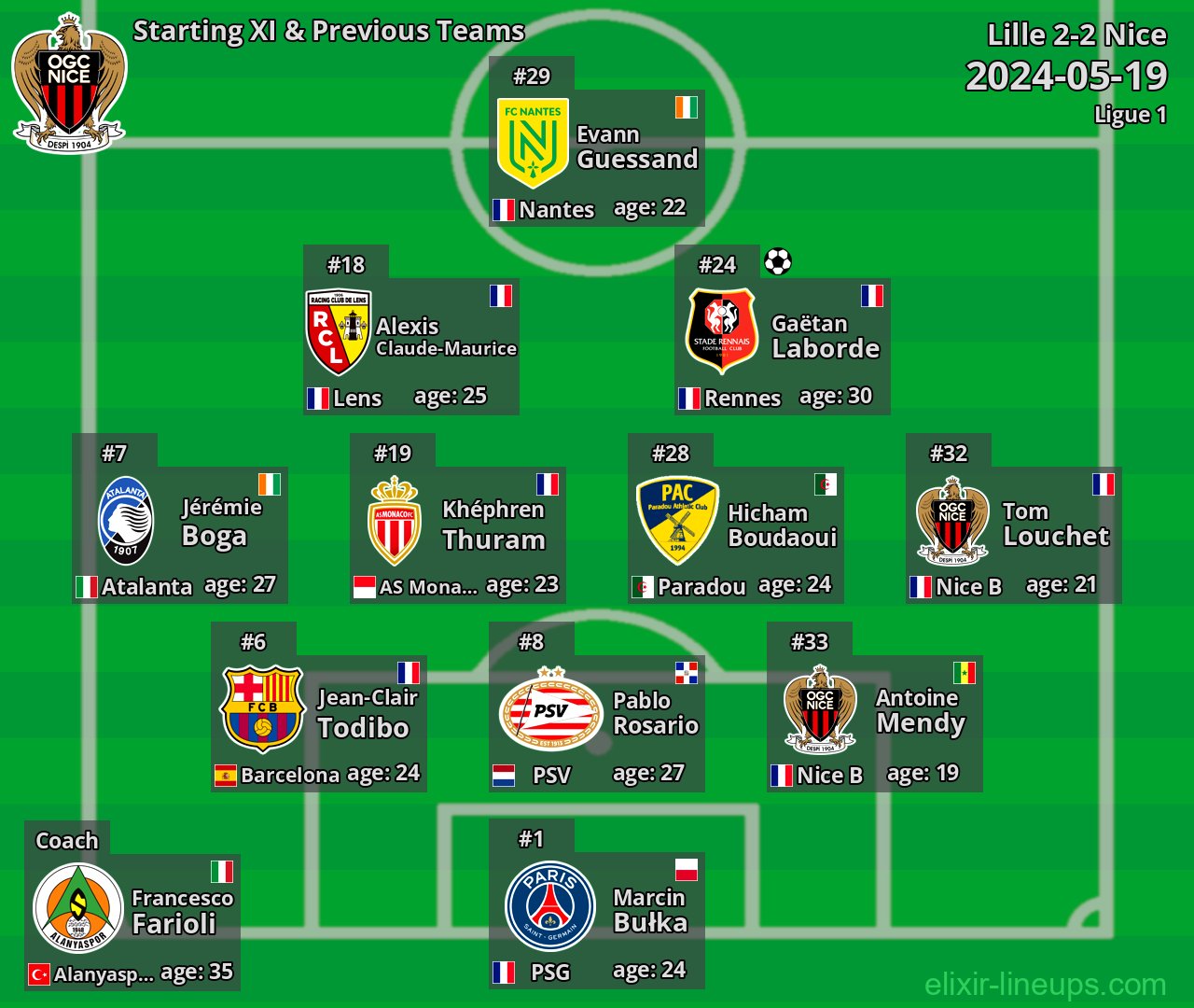 Nice Starting XI & Previous Teams 2024-05-19