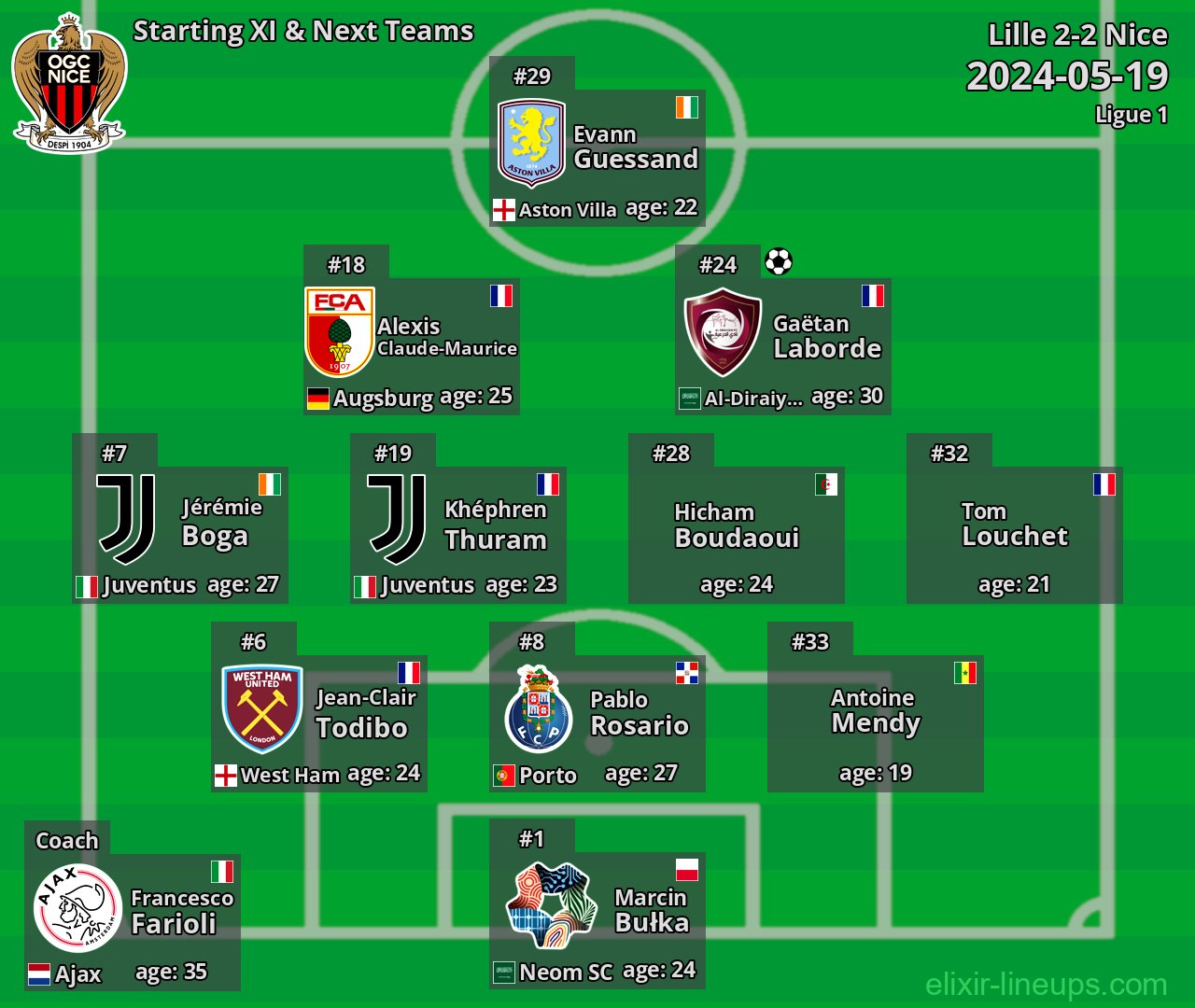 Nice Starting XI & Next Teams 2024-05-19