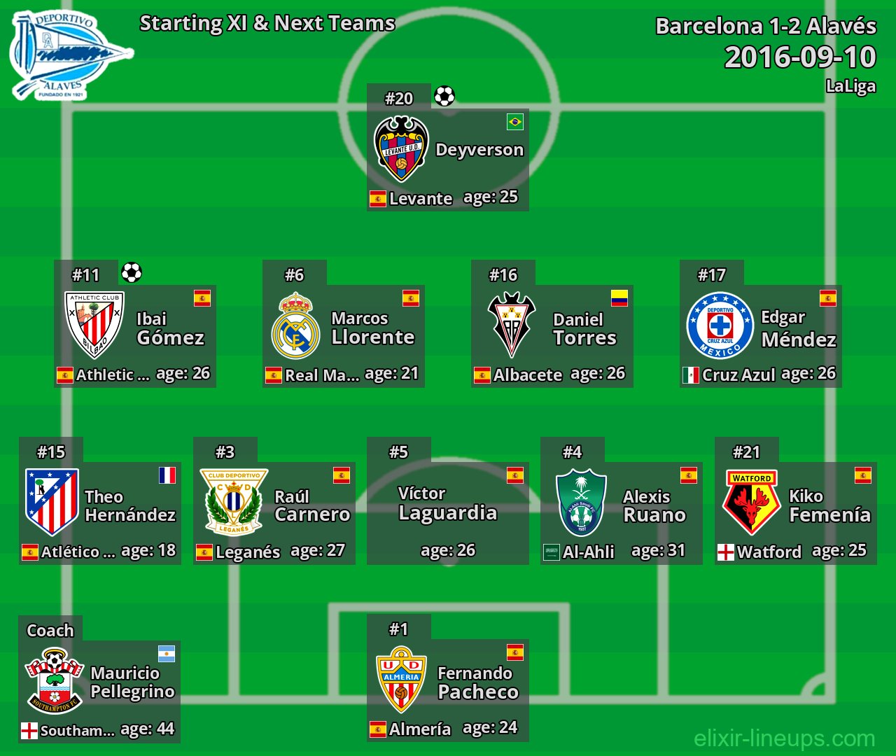 Alavés Starting XI & Next Teams 2016-09-10