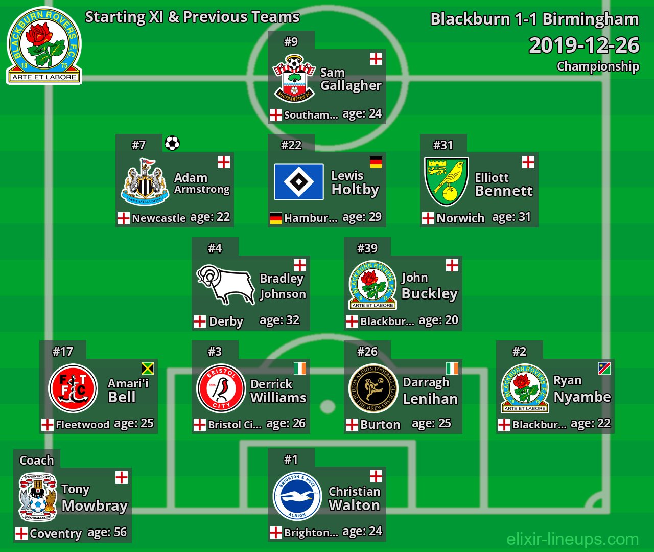 Blackburn Starting XI & Previous Teams 2019-12-26