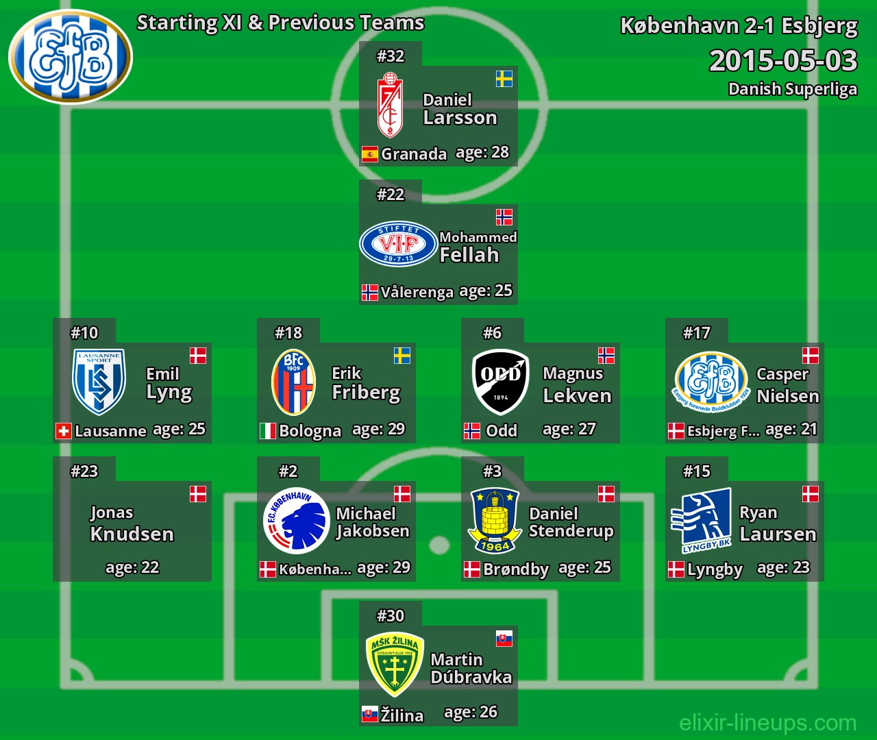 Esbjerg Starting XI & Previous Teams 2015-05-03