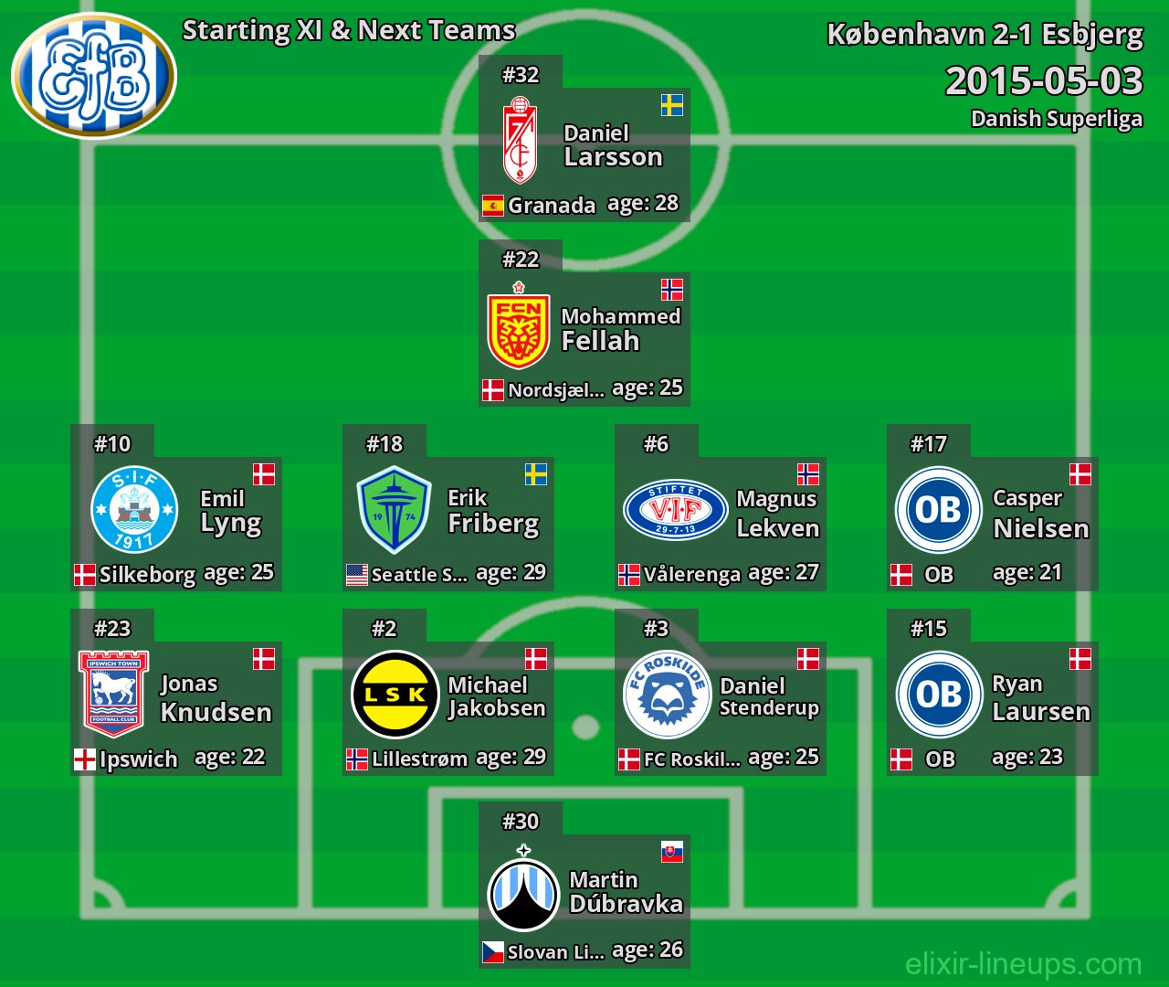 Esbjerg Starting XI & Next Teams 2015-05-03