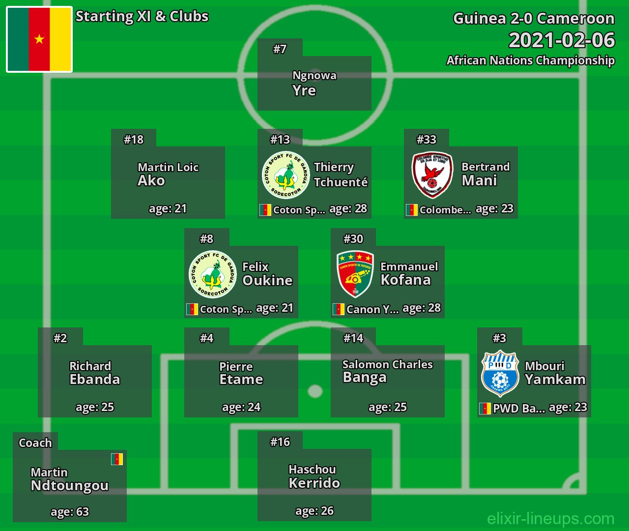 Cameroon Starting XI 2021-02-06