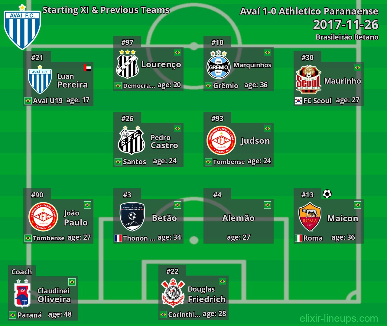 Avaí Starting XI & Previous Teams 2017-11-26